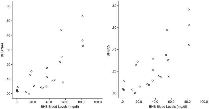 Fig 2.