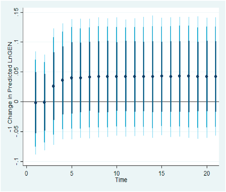 Fig. 11