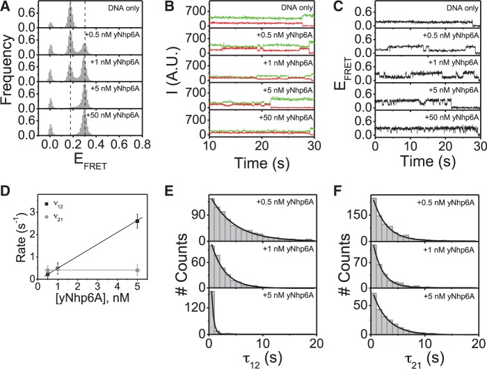 Figure
3.