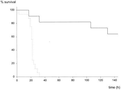 FIG. 9