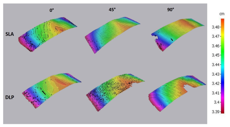 Figure 10