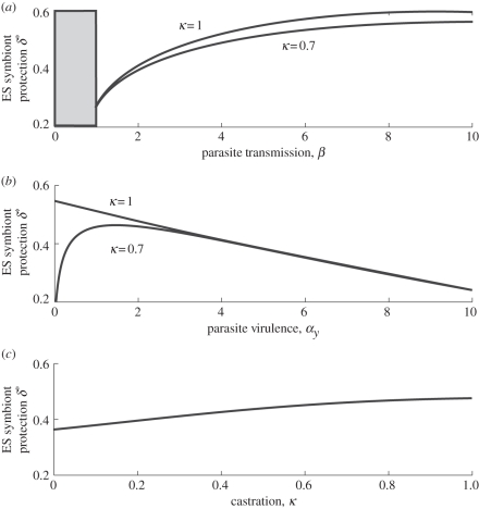 Figure 1.