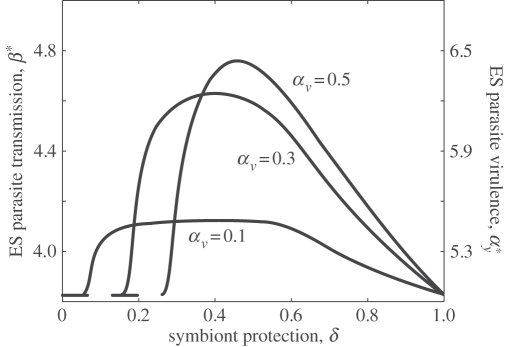 Figure 3.