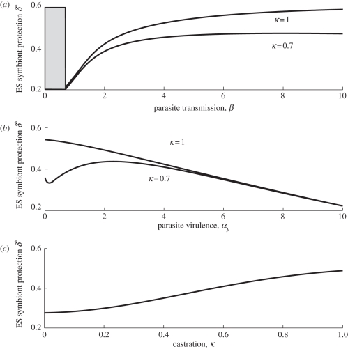 Figure 2.