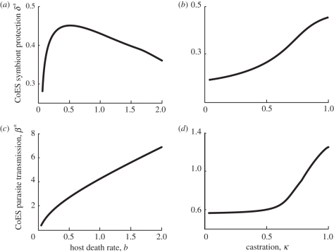 Figure 4.