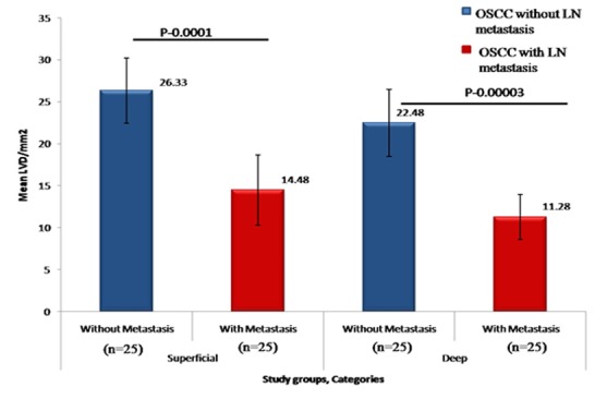 Figure4