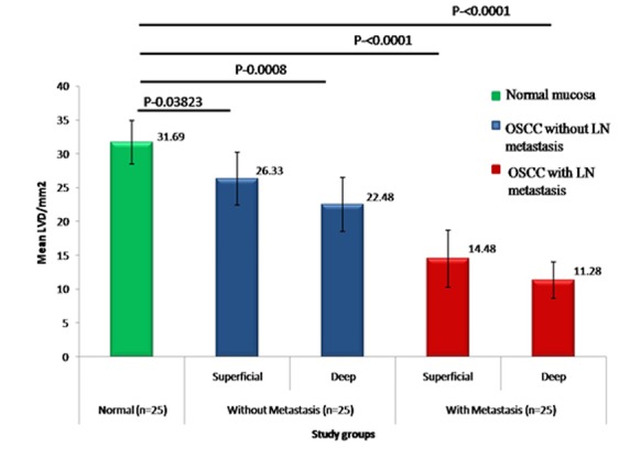 Figure3