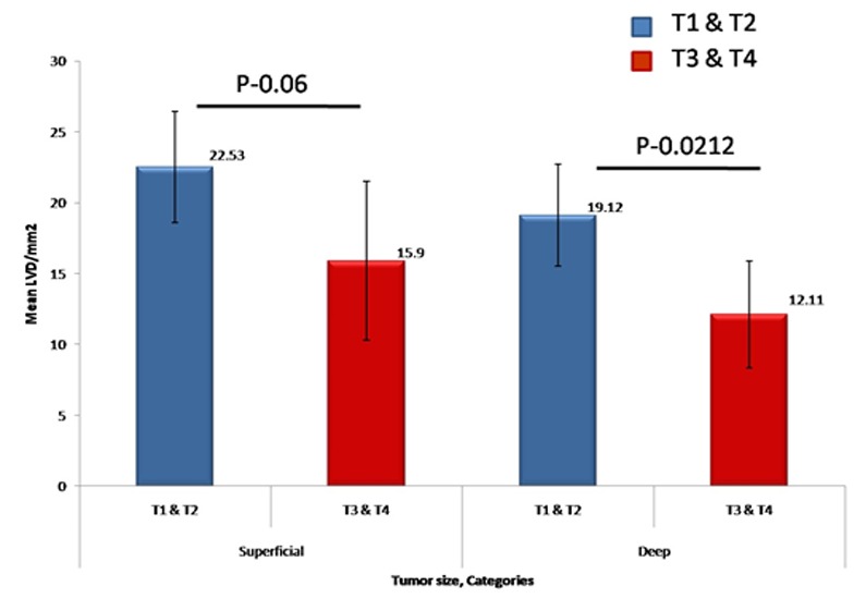 Figure2