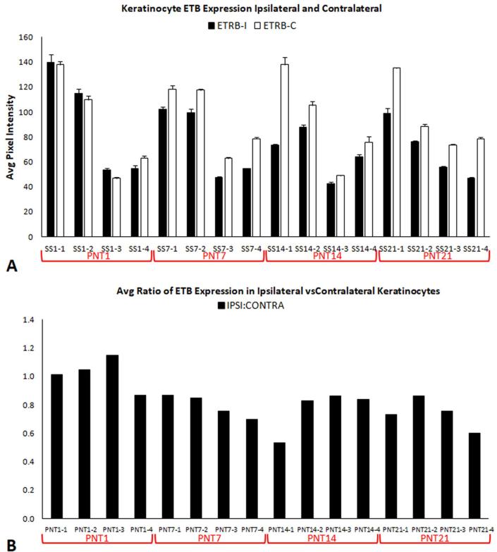 Supplementary Fig. S10