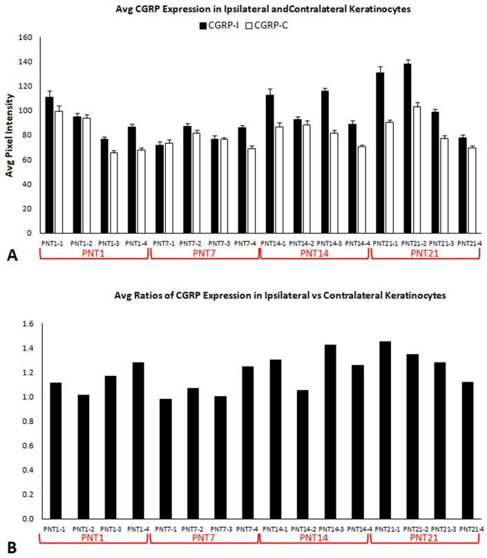 Supplementary Fig. S9