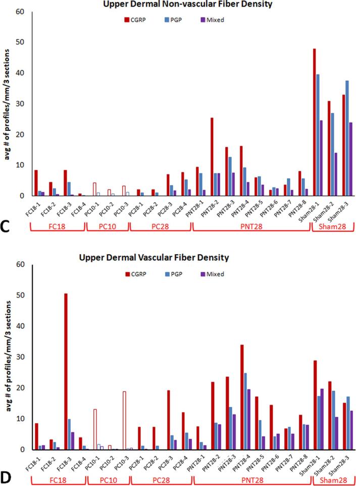 Supplementary Fig. S2