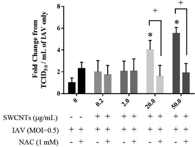 Figure 9.