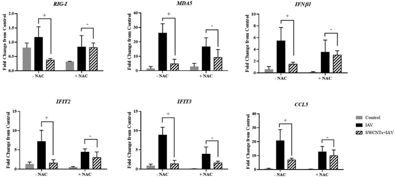 Figure 10.