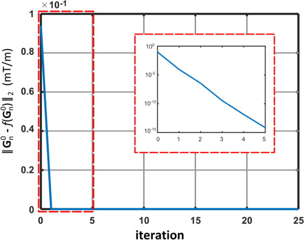 Figure 8