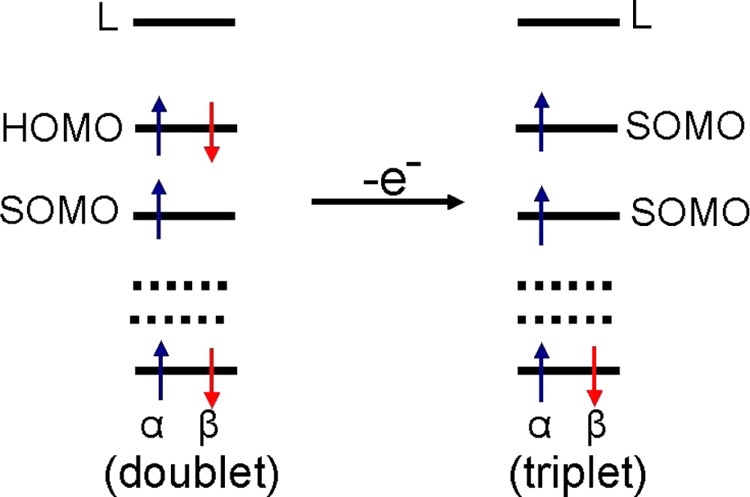 Scheme 2