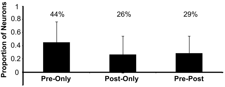 Figure 2—figure supplement 2.