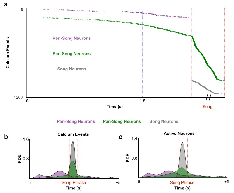 Figure 3—figure supplement 2.