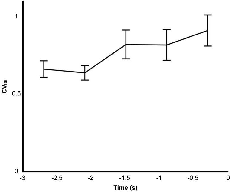 Figure 5—figure supplement 1.