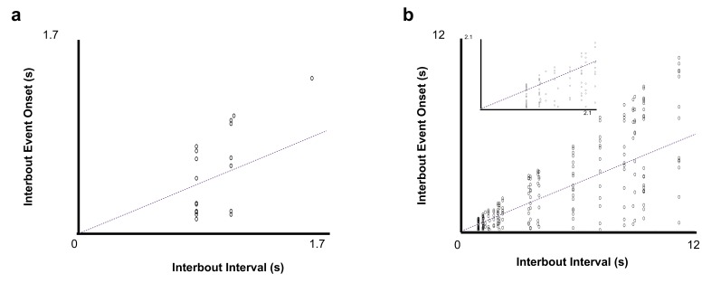 Figure 3—figure supplement 1.