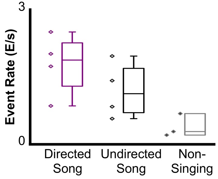 Figure 2—figure supplement 9.