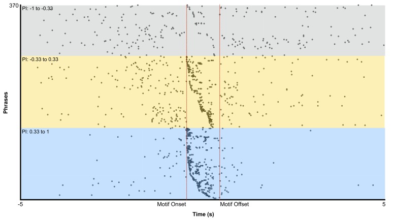 Figure 2—figure supplement 5.