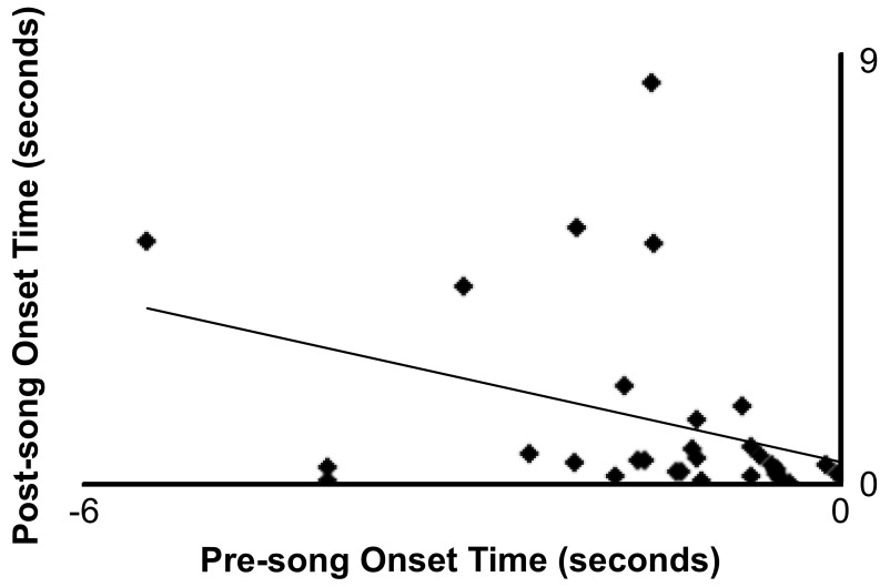 Figure 2—figure supplement 3.