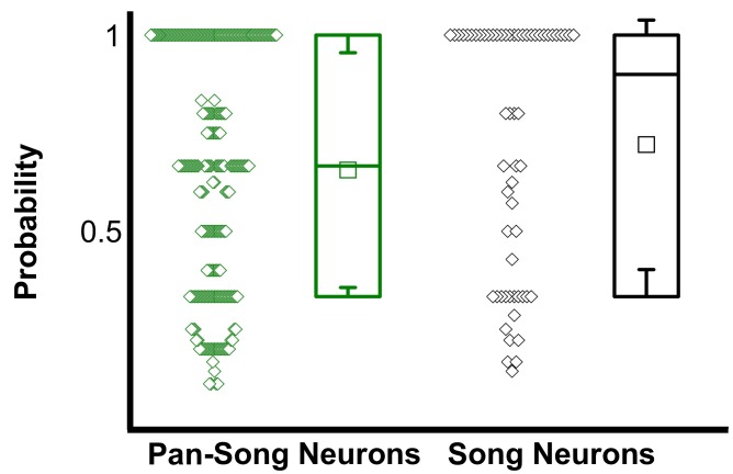 Figure 3—figure supplement 3.