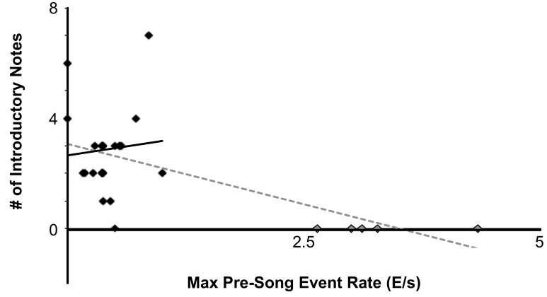 Figure 2—figure supplement 10.