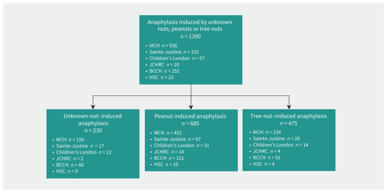 Figure 1: