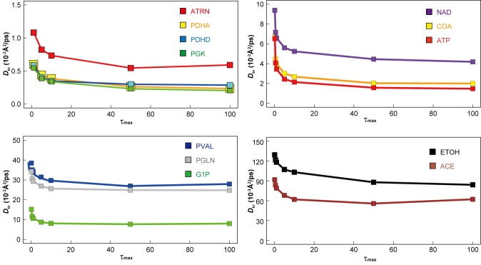 Figure 4—figure supplement 1.