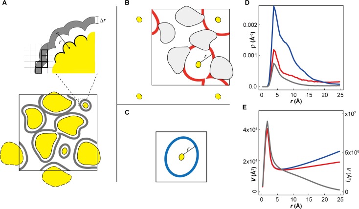 Figure 6—figure supplement 1.