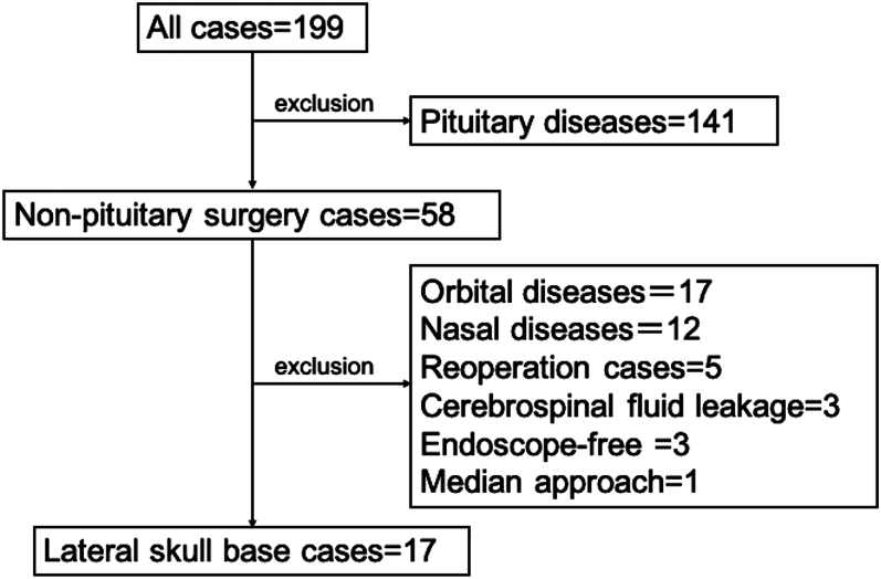 FIG. 1.