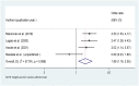 Fig 11