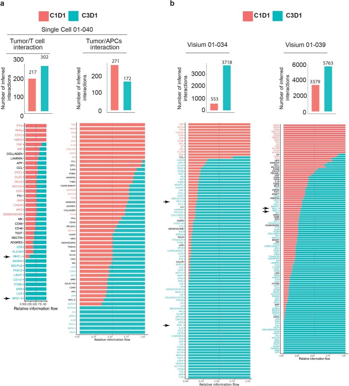 Extended Data Fig. 6