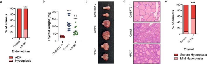 Extended Data Fig. 2