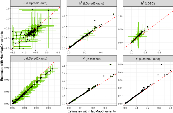 Figure 6