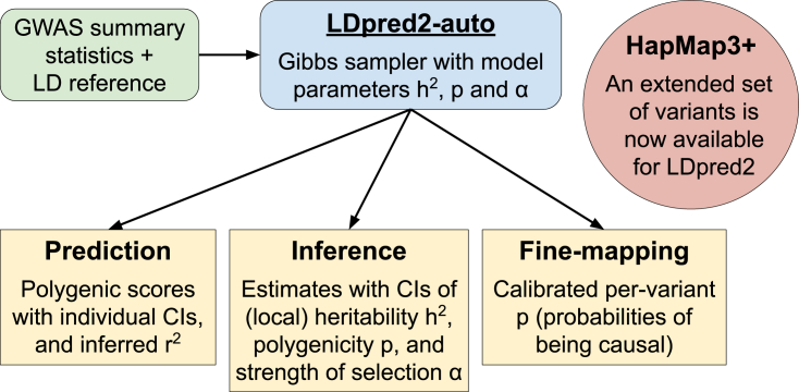 Figure 1