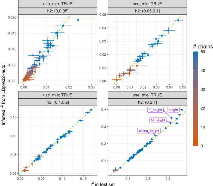 Figure 5