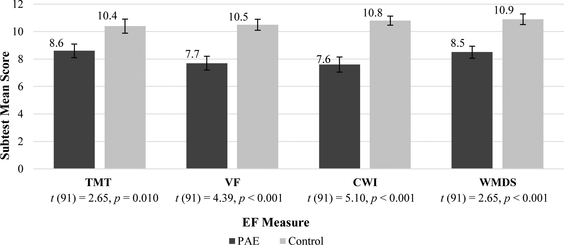 Figure 4: