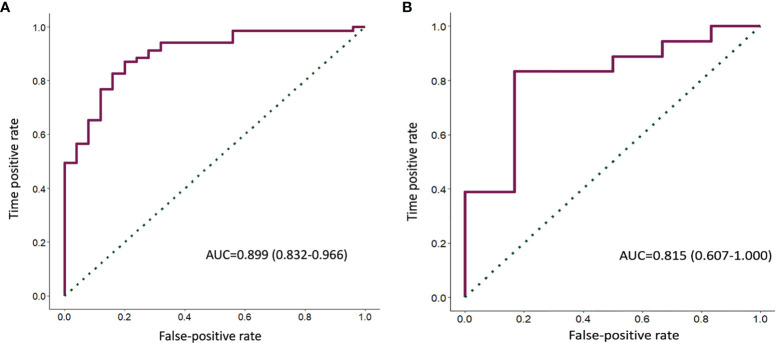 Figure 3