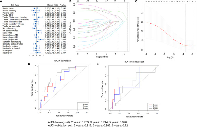 Figure 2