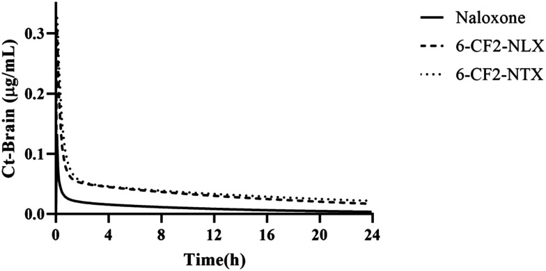 Fig. 4