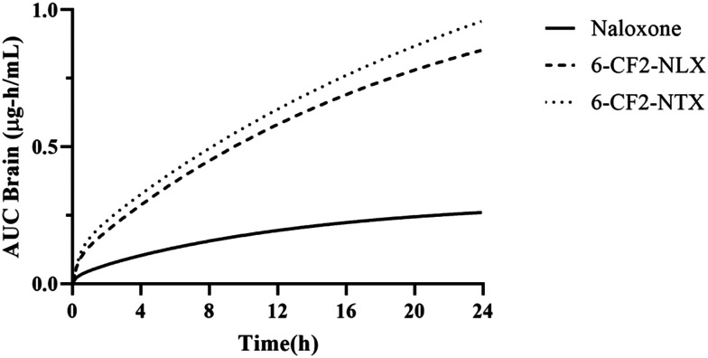 Fig. 5