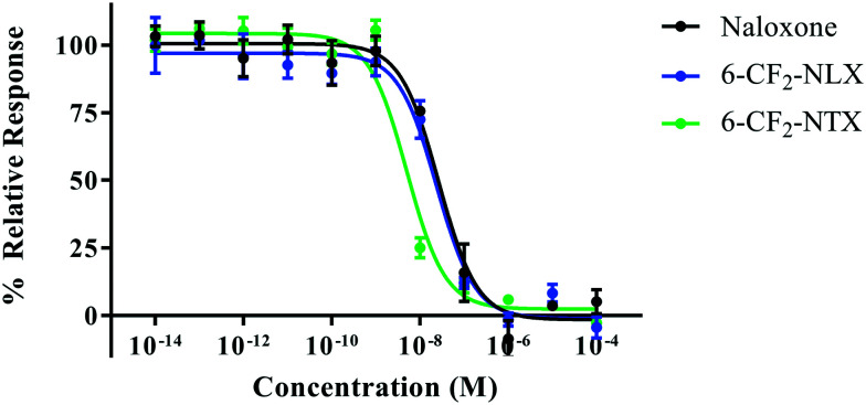 Fig. 6