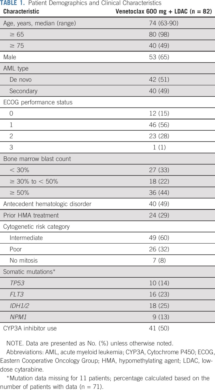 graphic file with name JCO.18.01600t1.jpg