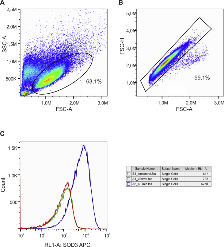 Fig. S1