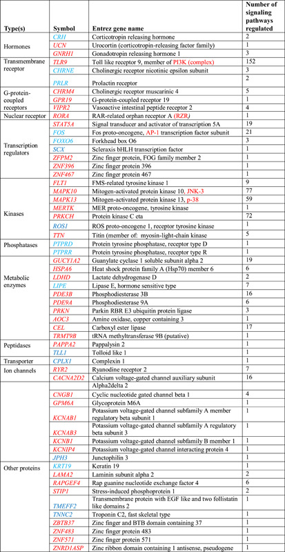 graphic file with name MED-41-630-g014.jpg