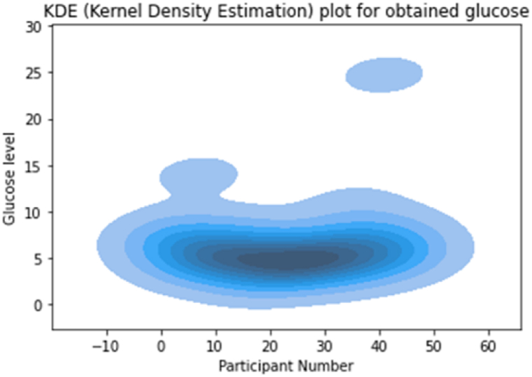 Fig. 11