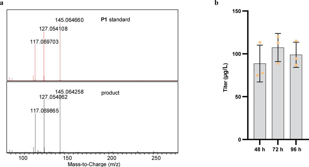 Extended Data Fig. 9 |