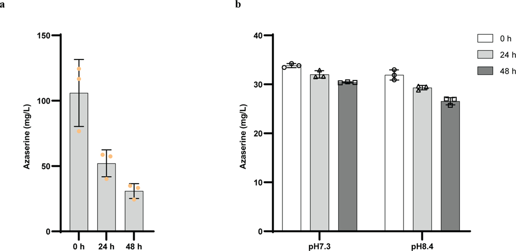 Extended Data Fig. 4 |